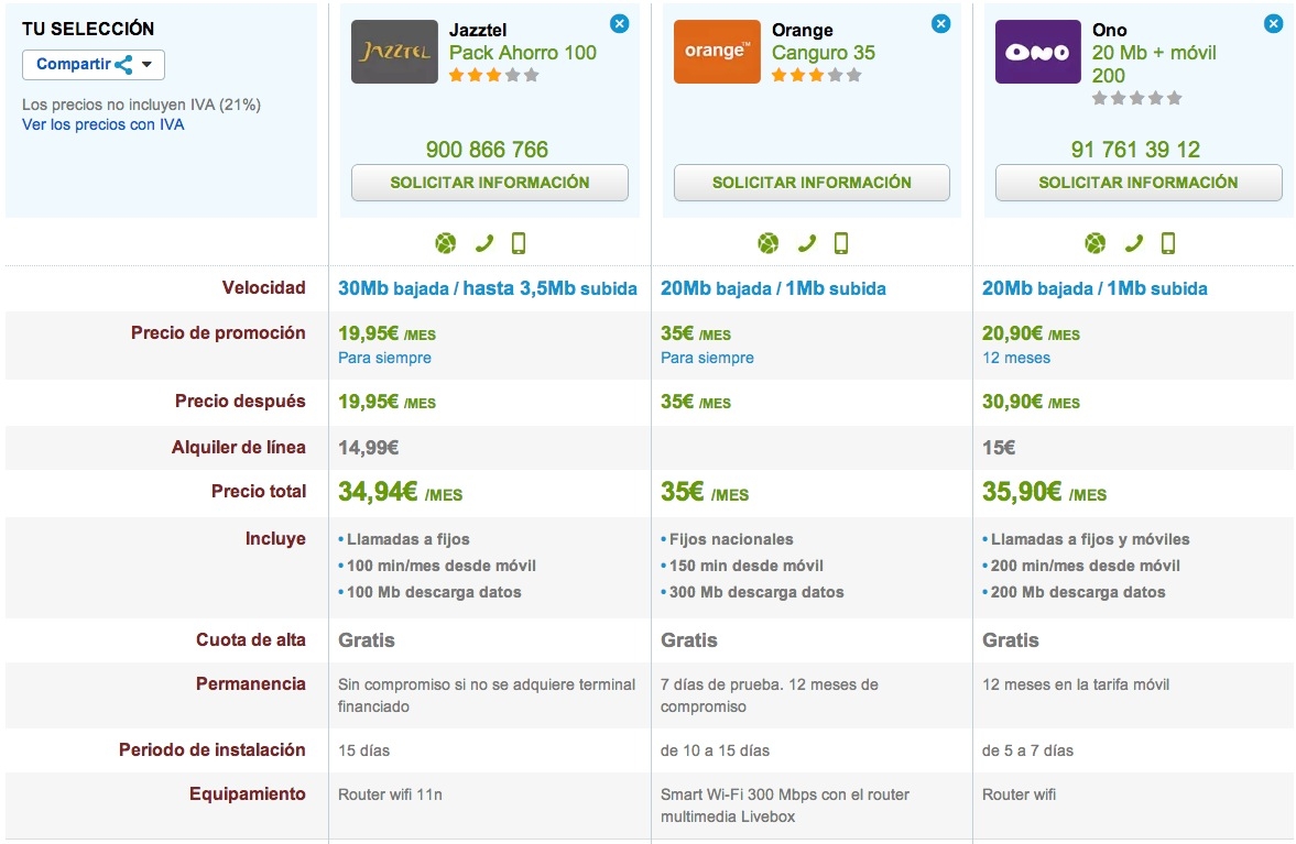 Comparativa ofertas fijo y movil 35 euros