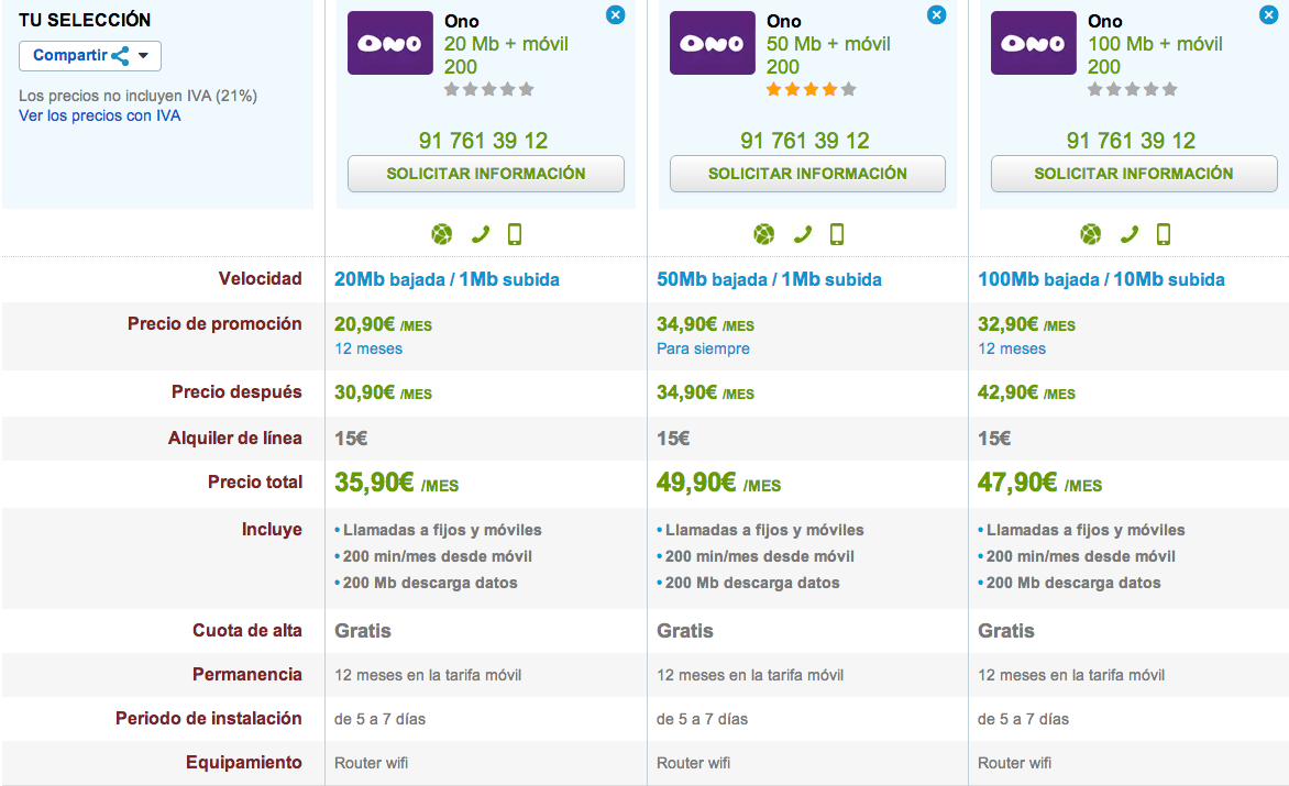 Comparativa ONO tarifas fijo y movil