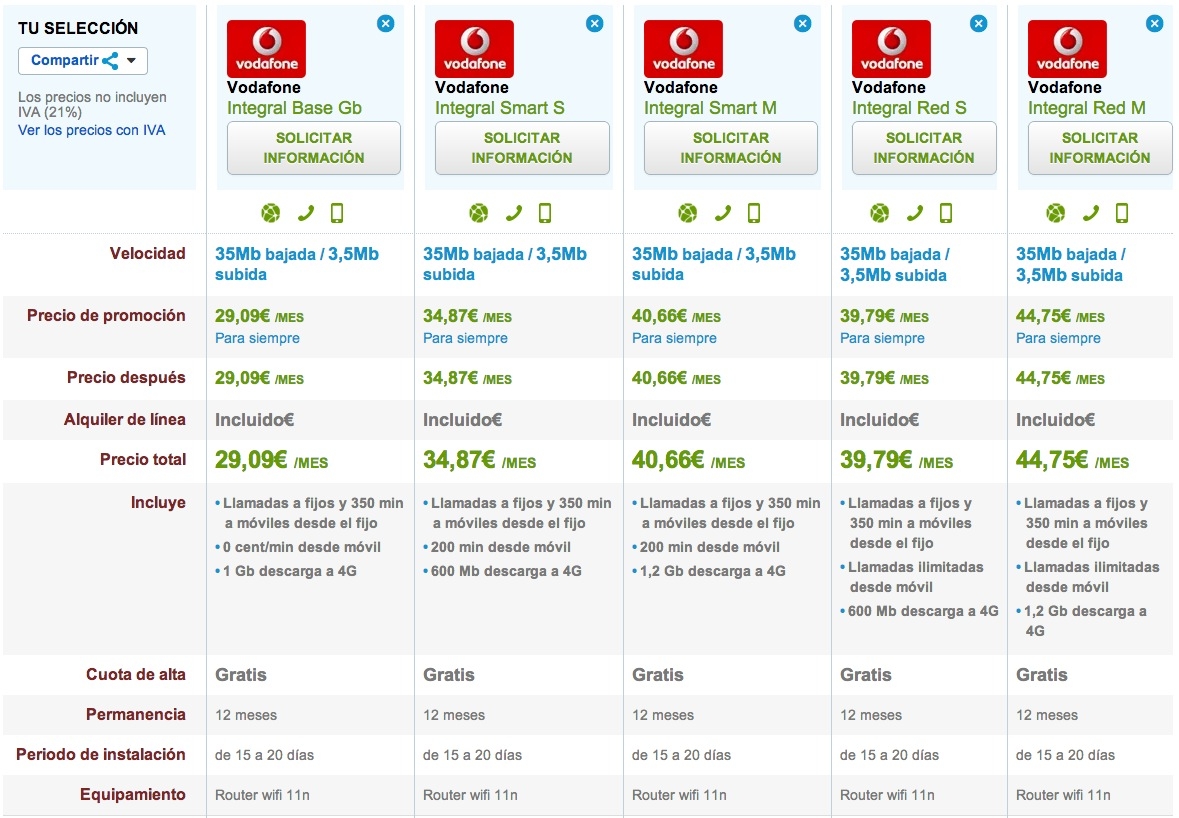 Comparativa Vodafone Integral
