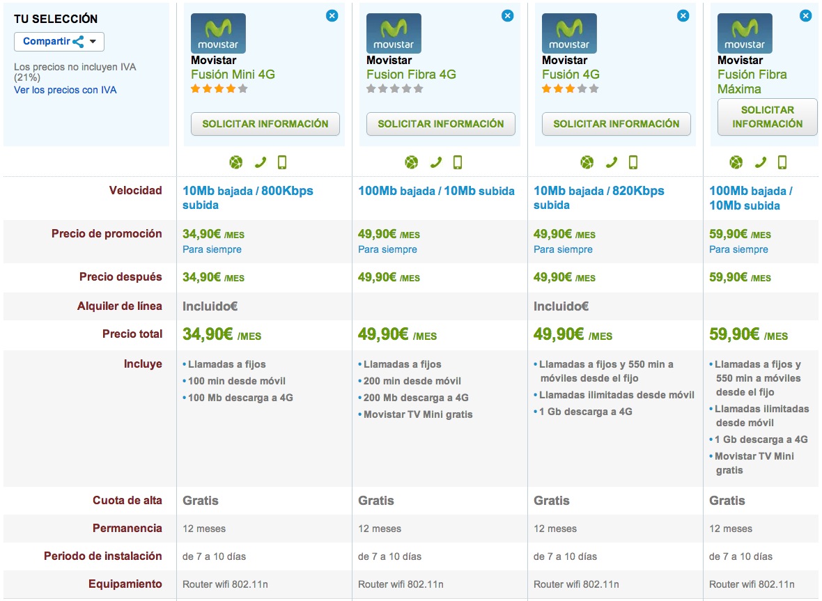 Comparativa tarifas Movistar Fusion