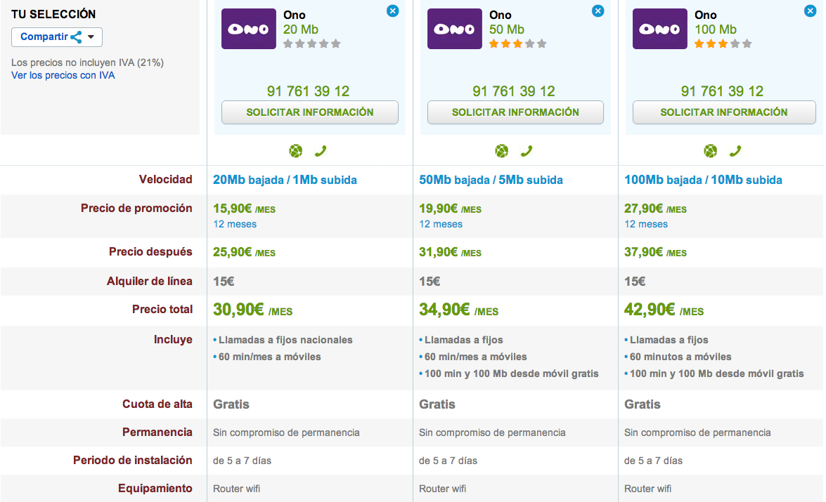 Comparativa tarifas ONO Banda Ancha