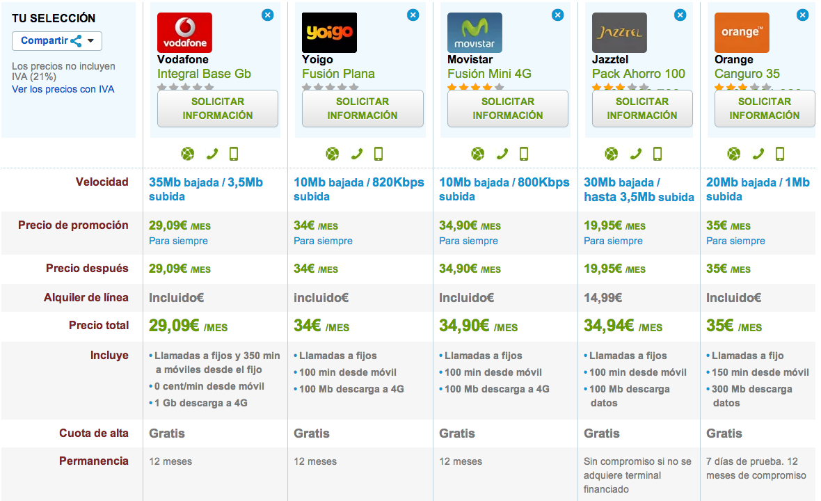 Comparativa ofertas fijo y movil low cost