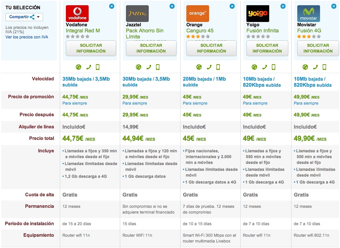 Comparativa Ofertas fijoy móvil ilimitadas