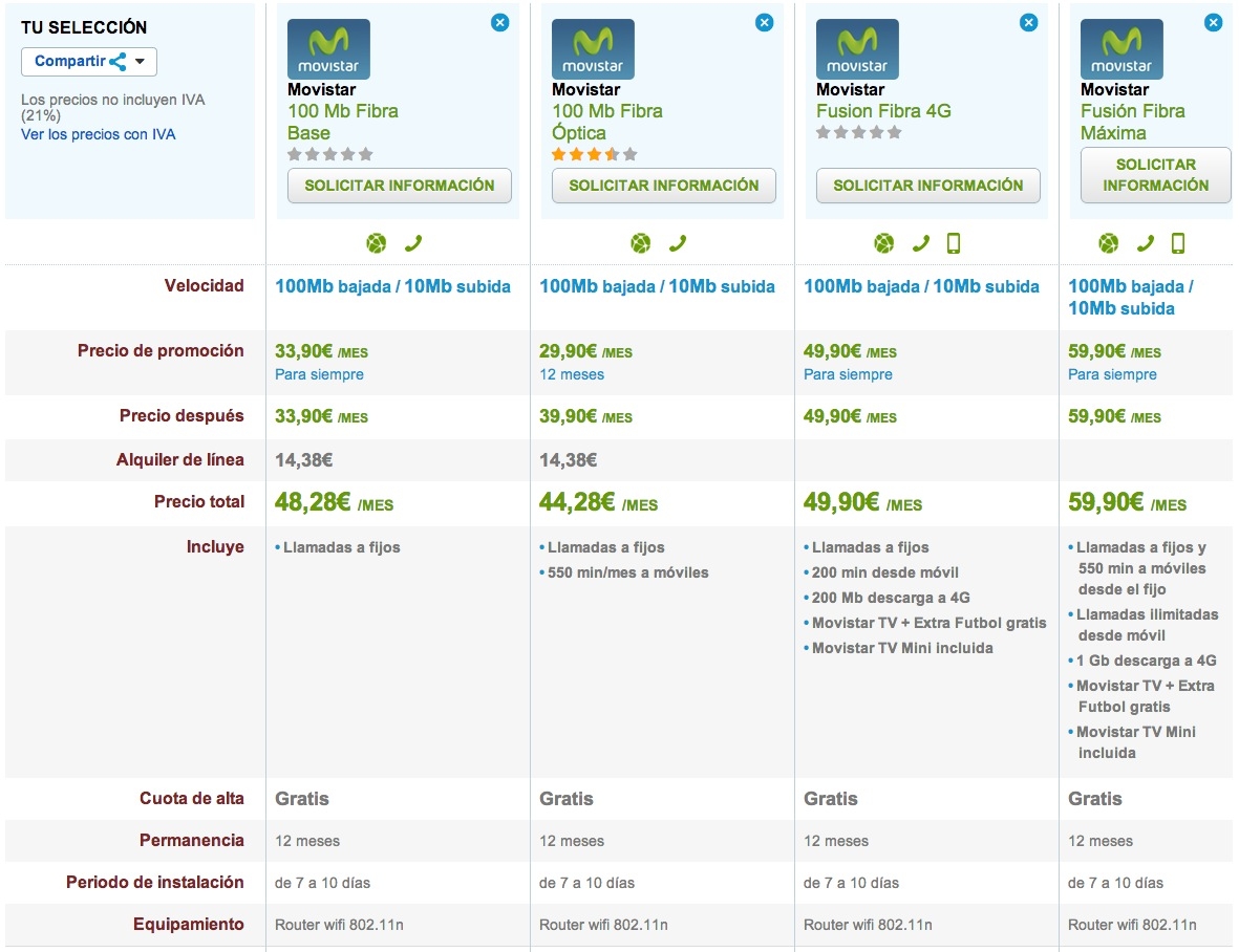 Comparativa ofertas Movistar Fibra Óptica