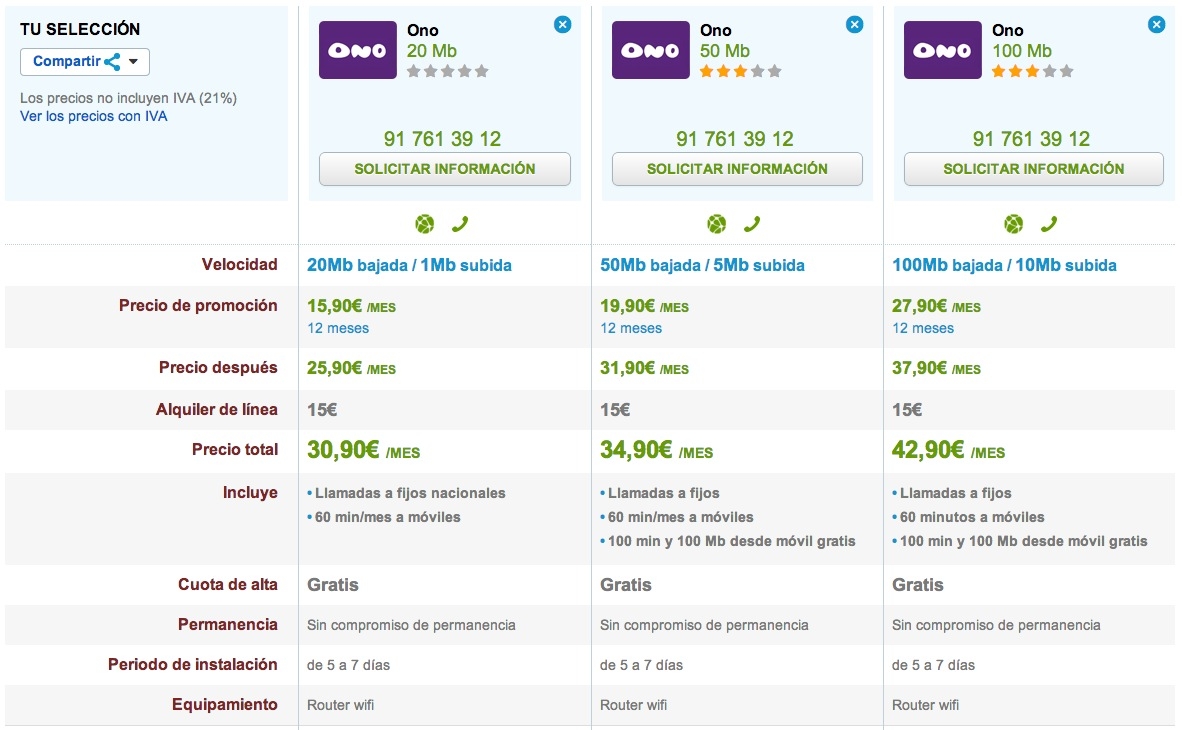 Comparativa ofertas ONO