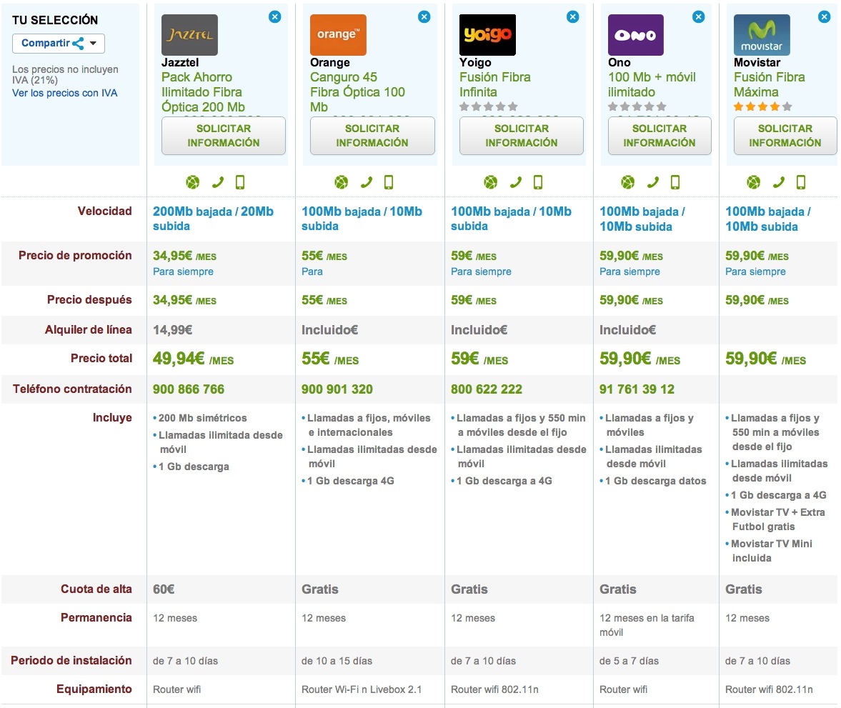 Comparativa Fibra Óptica ofertas fijo y móvil ilimitadas