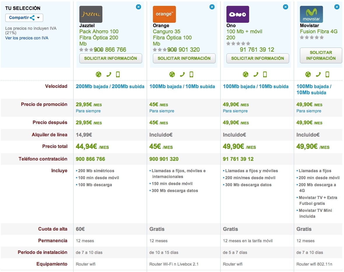 Comparativa Fibra Óptica ofertas fijo y móvil low cost