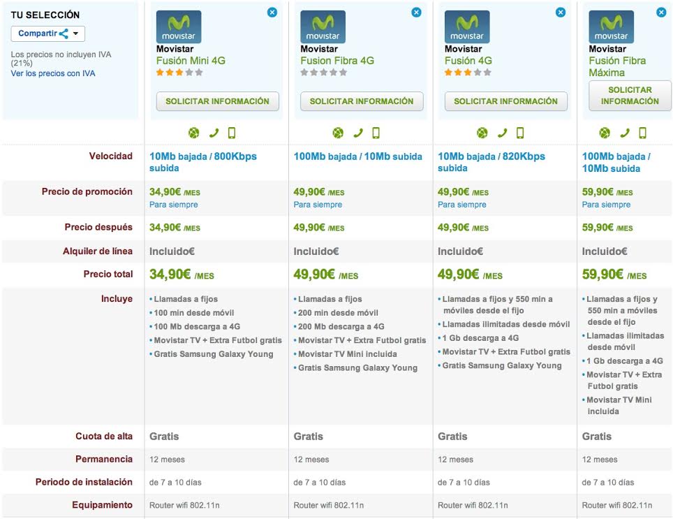 Comparativa Tarifas Movistar Fusión