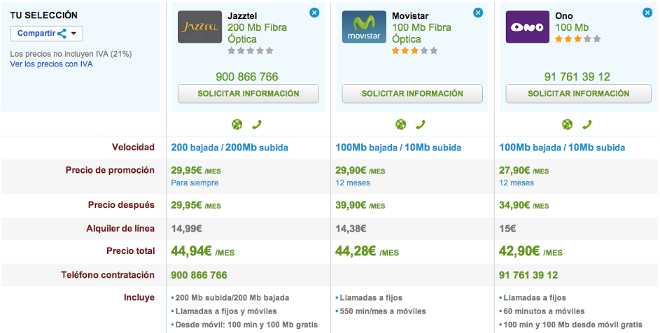 Comparativa Jazztel, Movistar y ONO Fibra Óptica