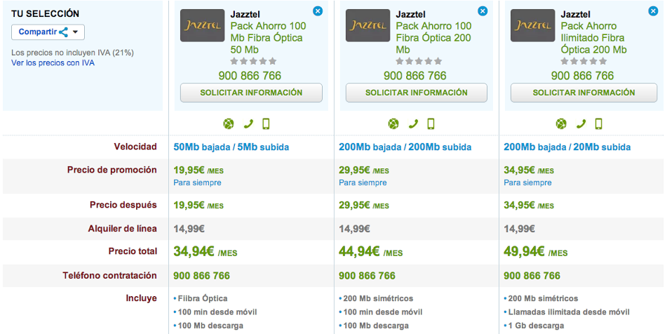 Comparativa Jazztel Pack Ahorro con Fibra Óptica