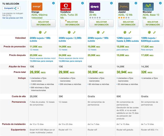 Comparativa ofertas ADSL