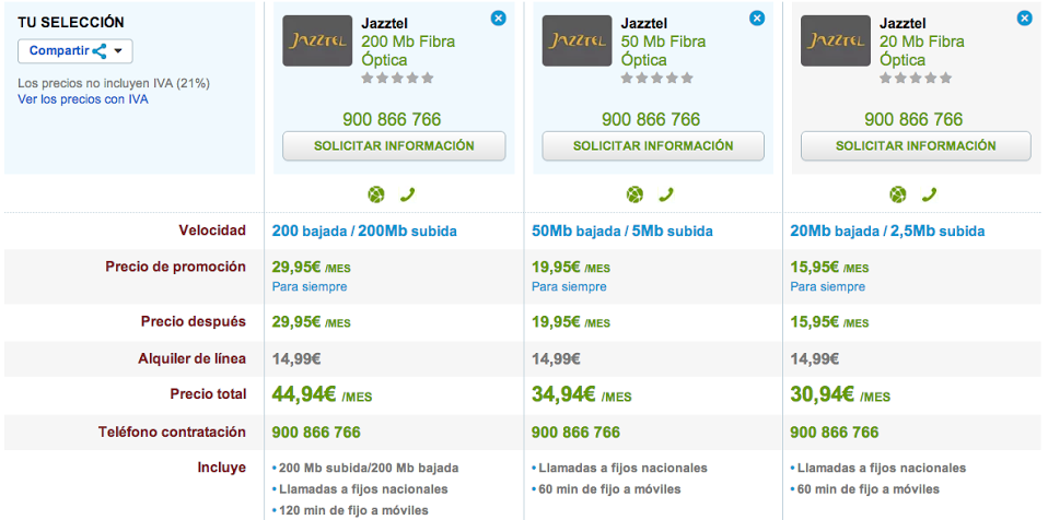 Comparativa ofertas Fibra Óptica Jazztel