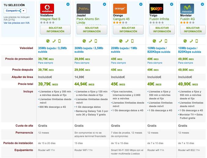 Comparativa ofertas fijo y móvil ilimitadas