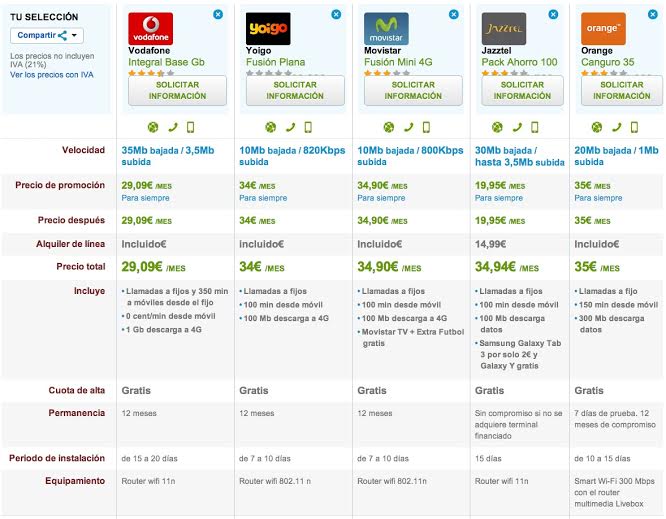 Comparativa ofertas fijo y móvil low cost