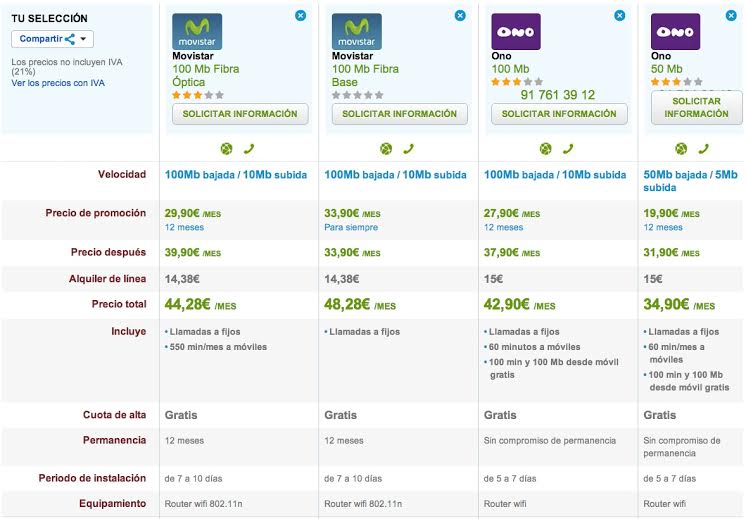 Comparativa ofertas máxima velocidad