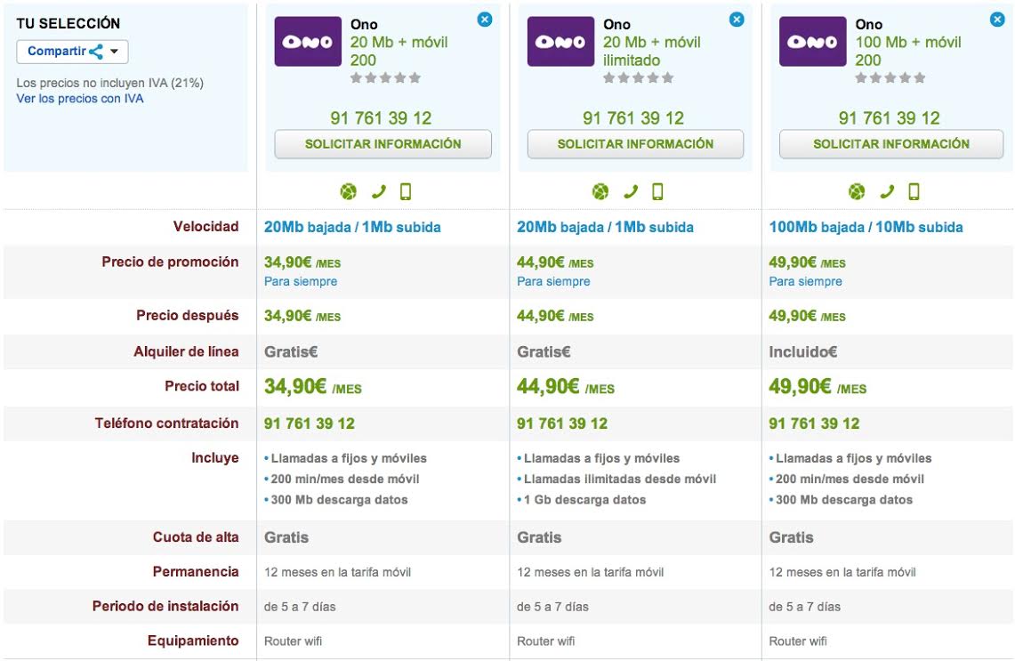 Comparativa ofertas fijo y móvil ONO