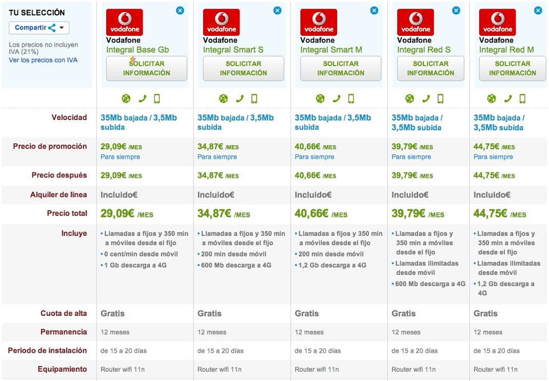 Comparativa ofertas fijo y móvil Vodafone