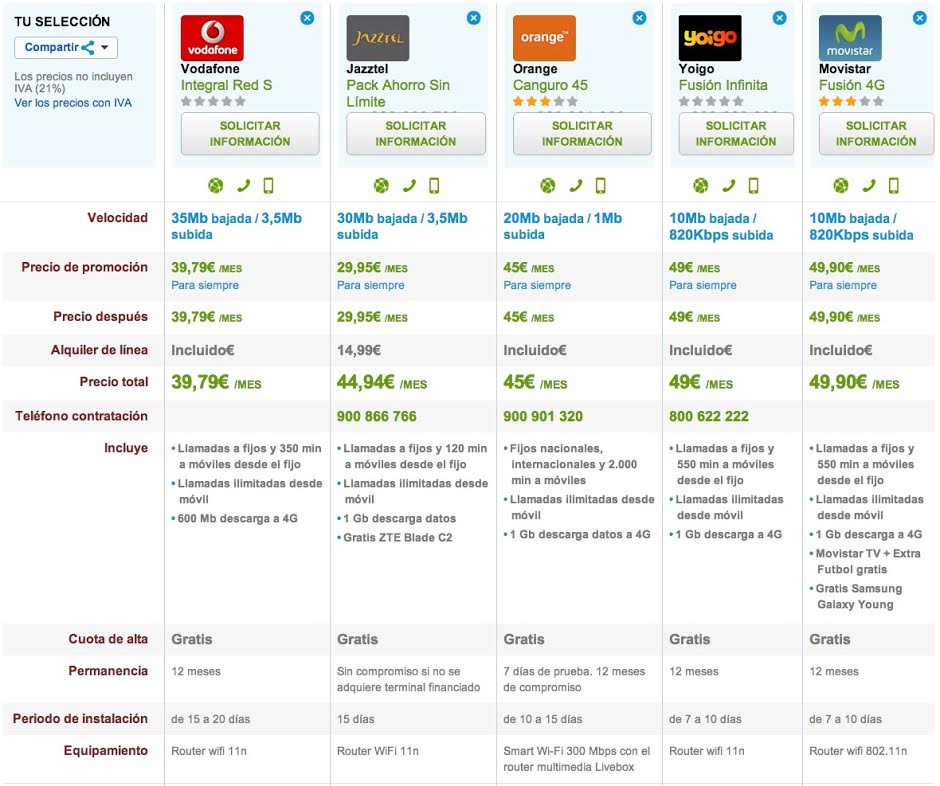 Comparativa ofertas fijo y móvil ilimitadas