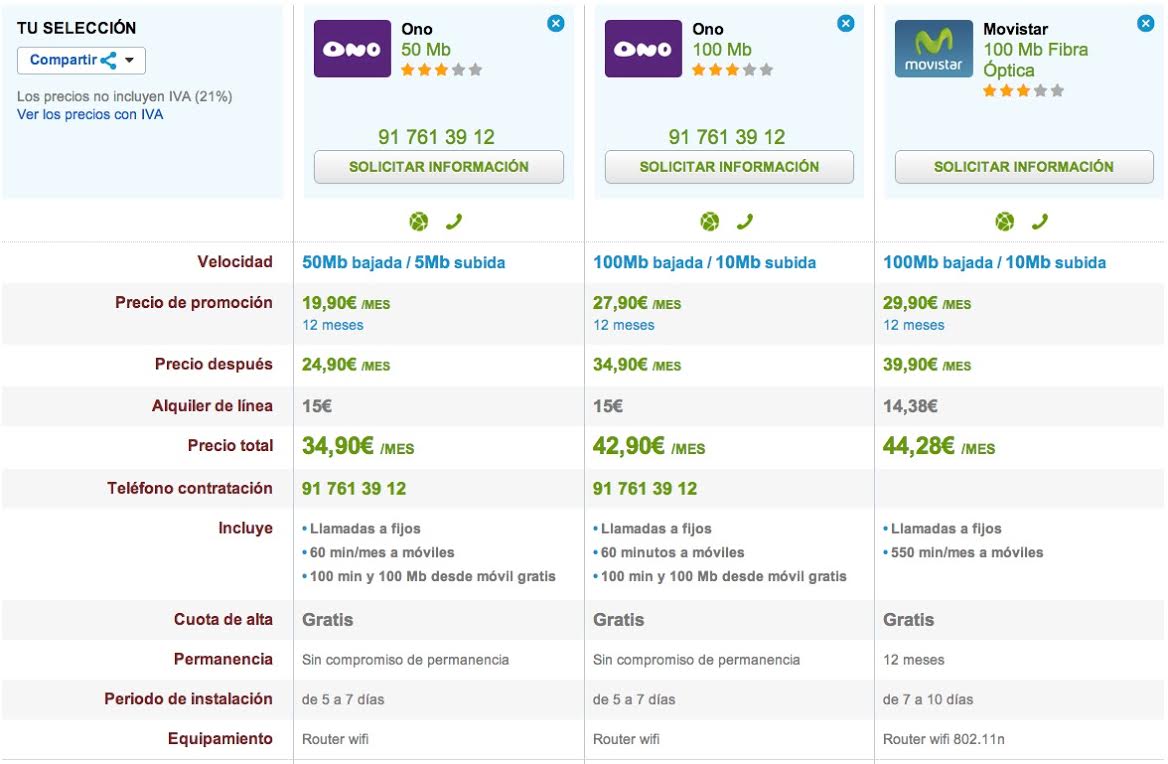 Comparativa ofertas Máxima Velocidad 