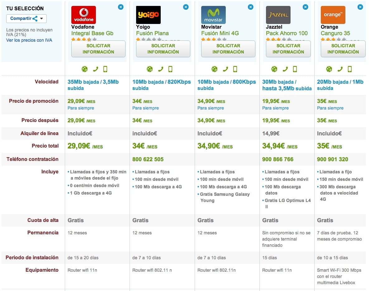 Las mejores tarifas internet Marzo