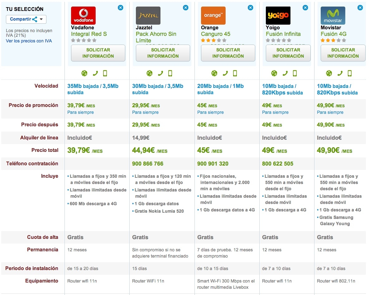 Las mejores tarifas internet Marzo