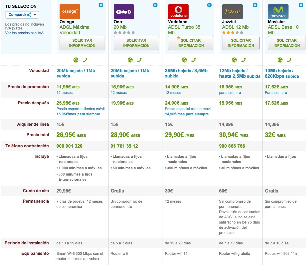 Las mejores tarifas internet Marzo