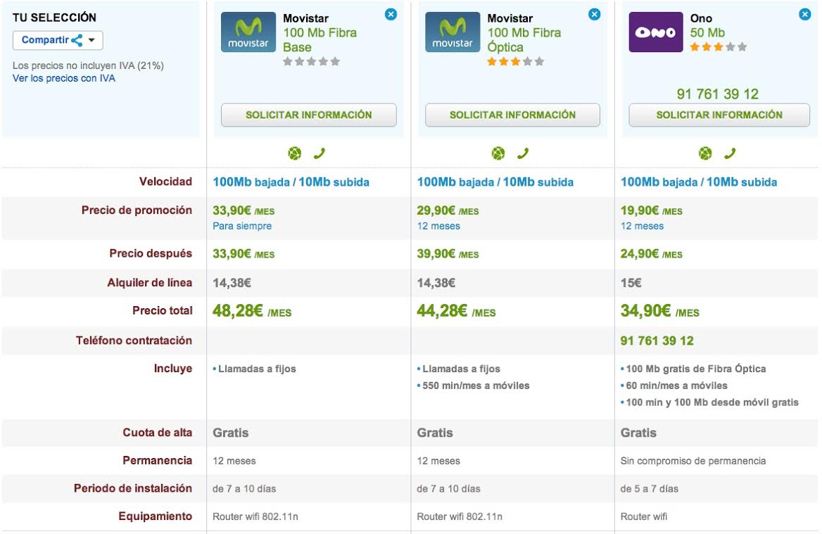 Comparativa Fibra Óptica ONO y Movistar