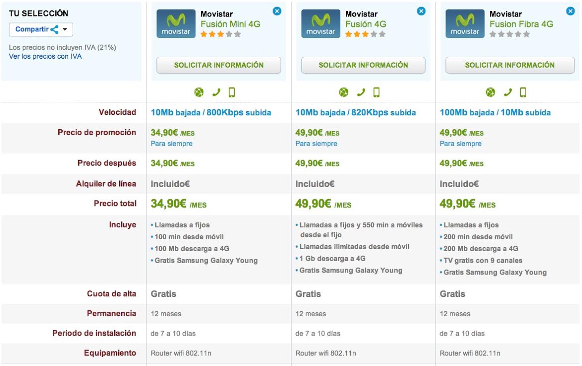 Comparativa Movistar Fusión