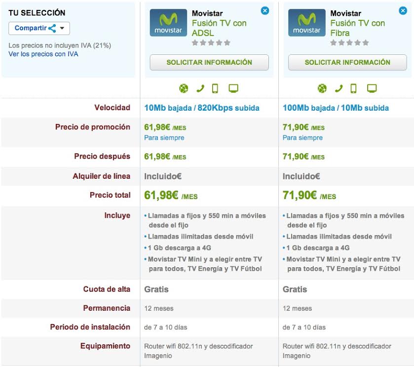 Comparativa Fusión TV