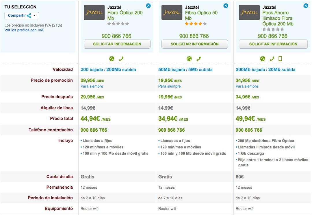 Comparativa Jazztel Fibra Óptica