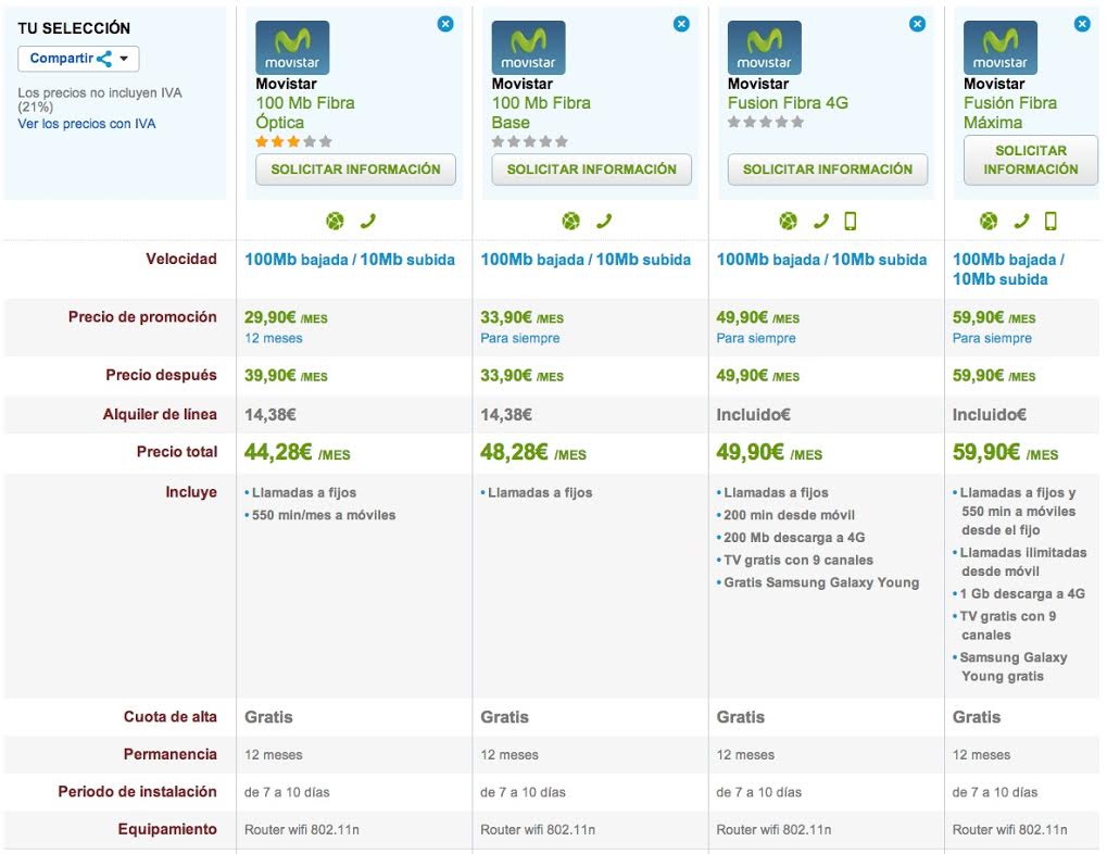 Comparativa Movistar Fibra Óptica