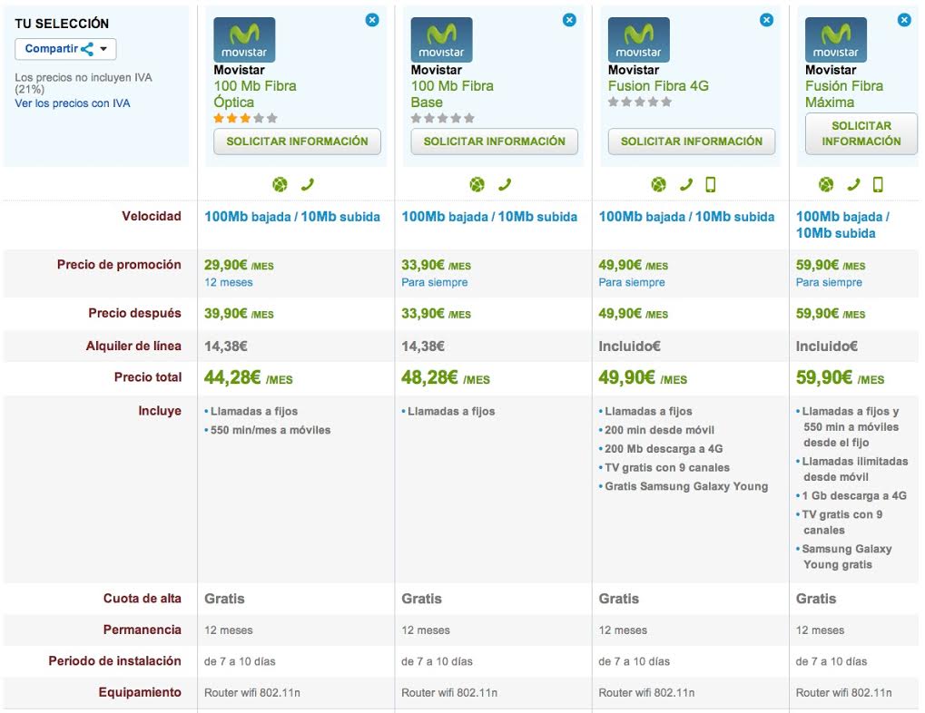 Comparativa Movistar Fibra Óptica