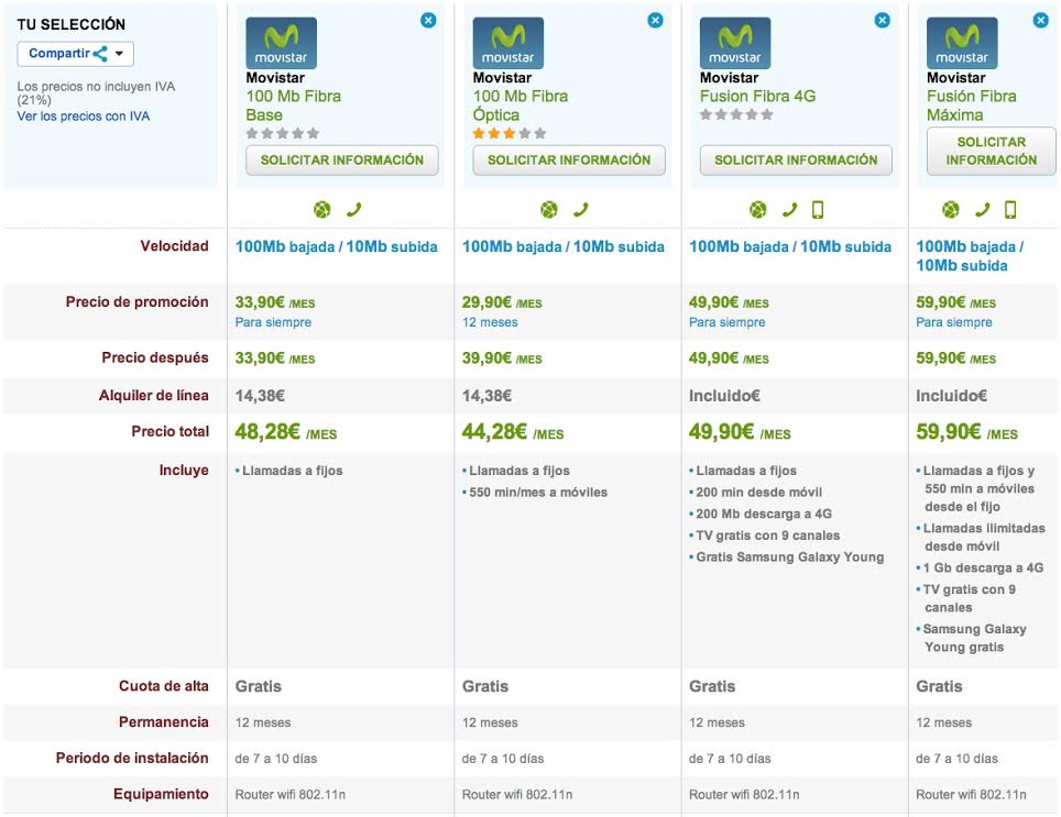 Comparativa Movistar FIbra Óptica