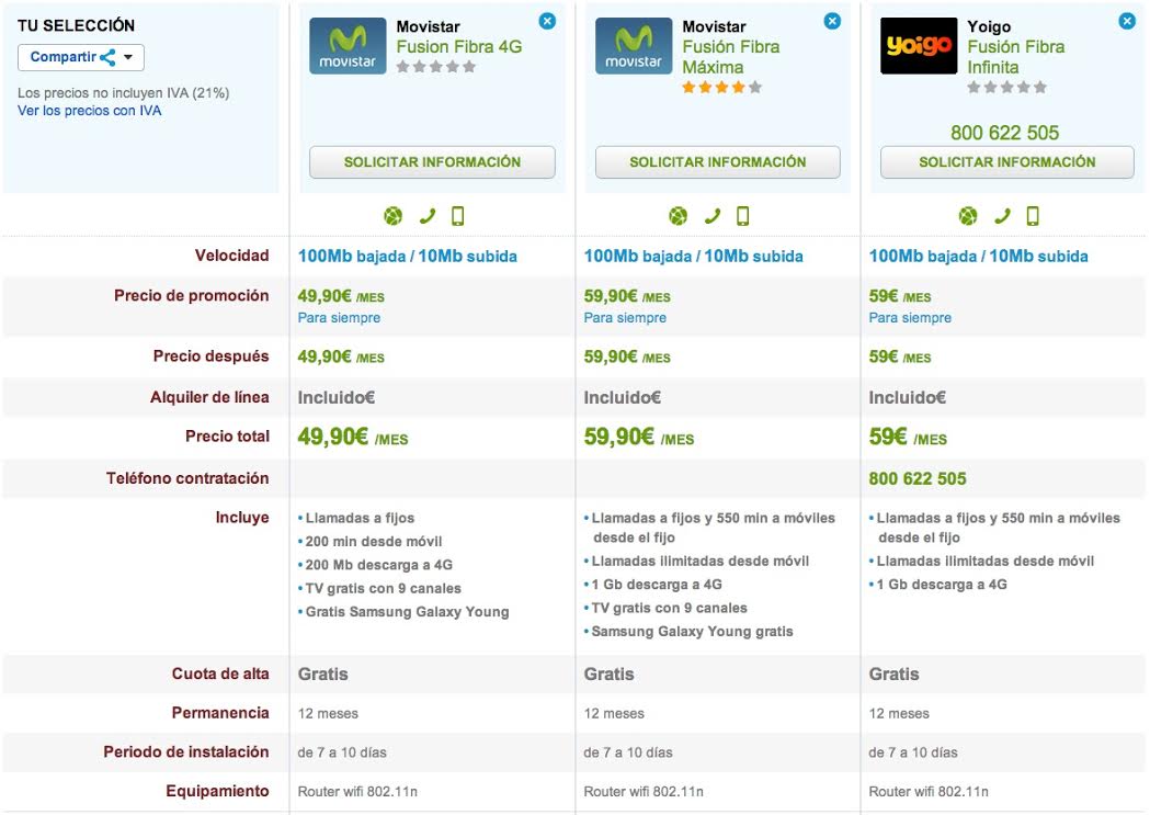 Comparativa ofertas combinadas fijo y móvil con Fibra Movistar y ONO