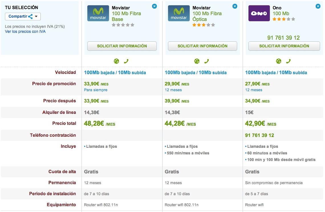 Comparativa ofertas Fibra Movistar y ONO