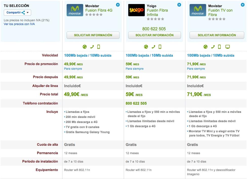 Comparativa ofertas Fibra Óptica de fijo y móvil con 4G