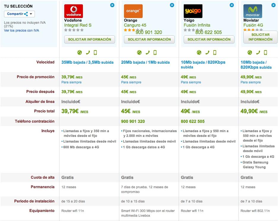 Comparativa ofertas fijo y móvil ilimitadas