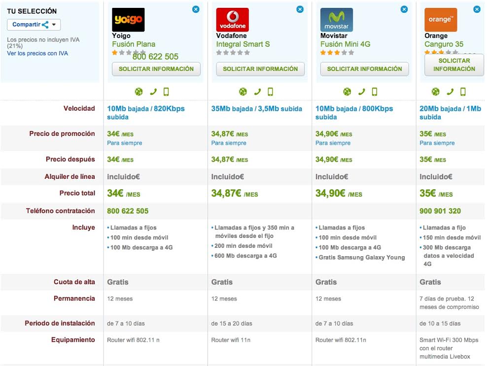 Comparativa ofertas fijo y móvil low cost