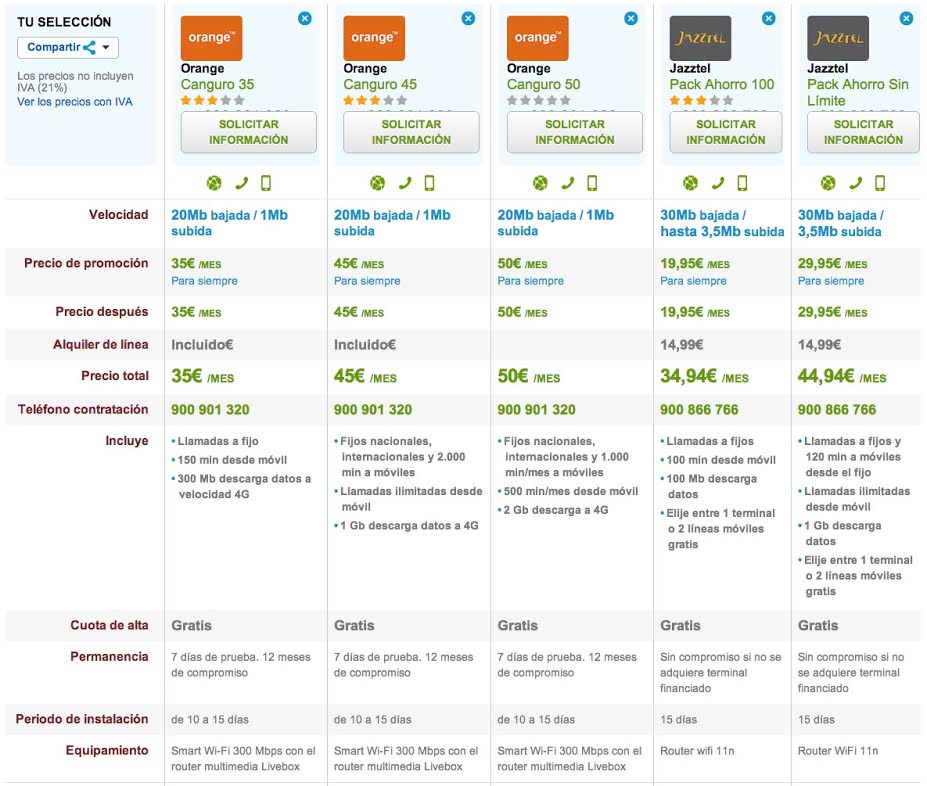 Comparativa Orange Canguro y Jazztel Pack Ahorro