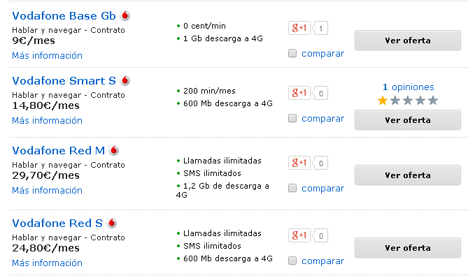 Comparativas tarifas Vodafone