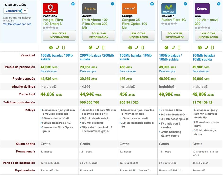 Comparativa ofertas FIbra Optica con movil ilimitadas