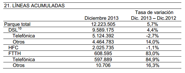 Banda Ancha Diciembre 2013 Fuente CNMC