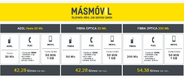 Comparativa ofertas combinadas Masmóvil