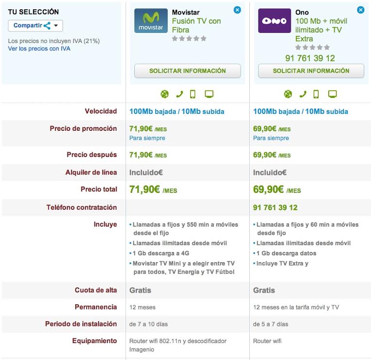 Comparativa ofertas Fibra Óptica fijo-móvil-TV Movistar y ONO