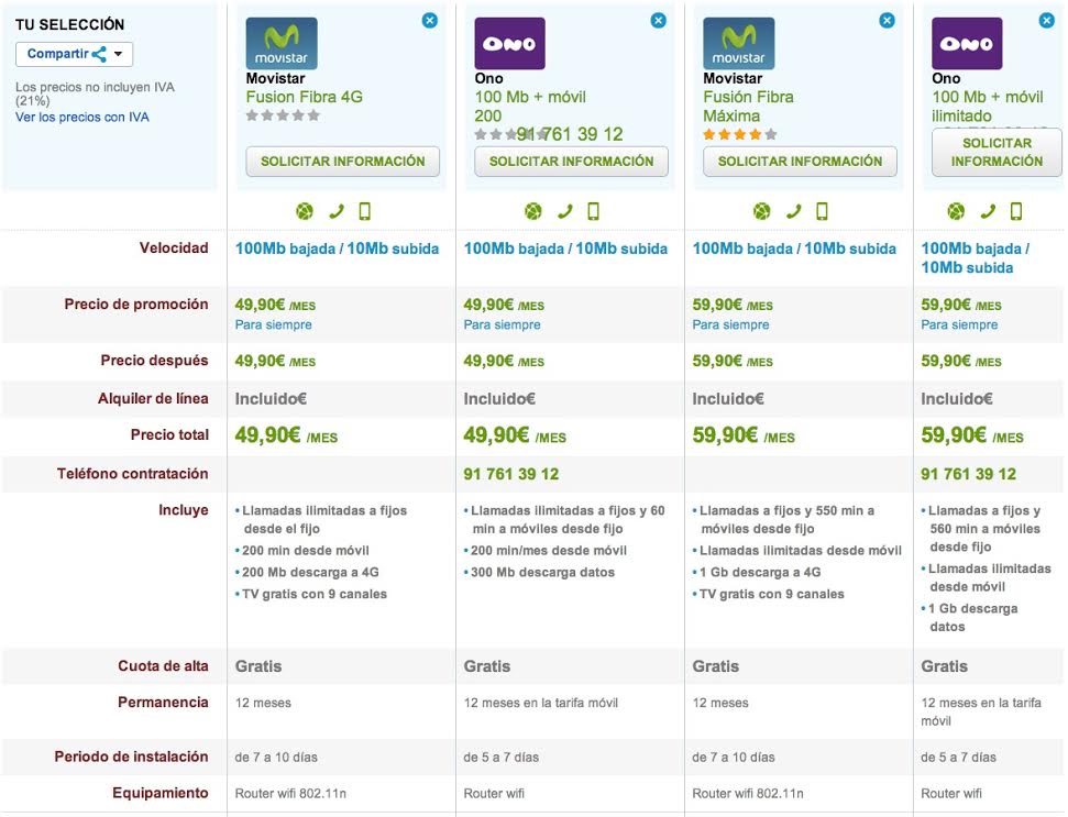 Comparativa ofertas Fibra Óptica fijo-móvil Movistar y ONO