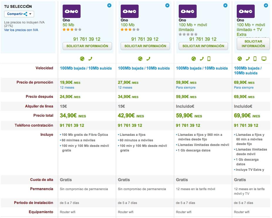 Comparativa ofertas ONO