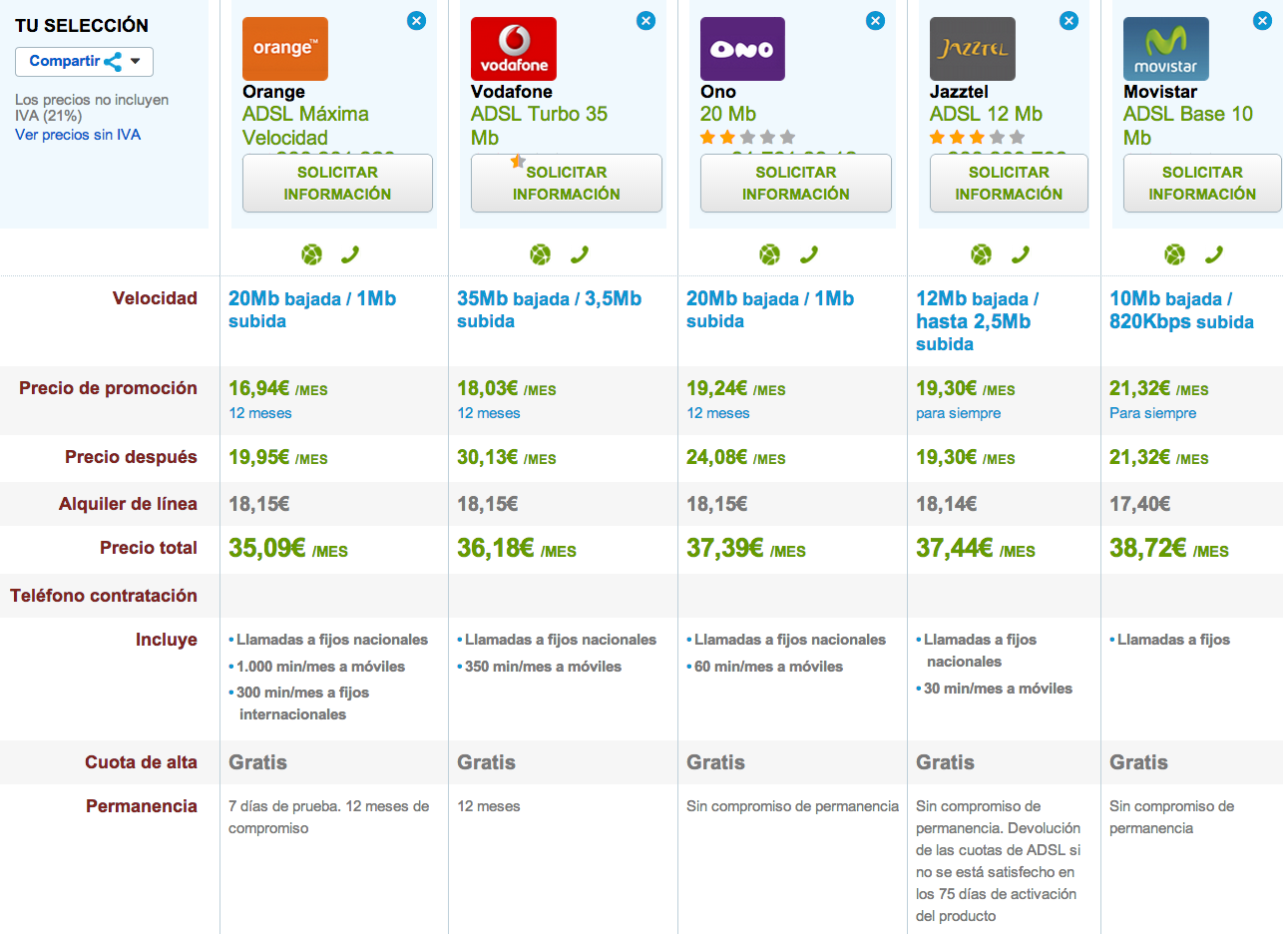 Comparativa tarifas ADSL