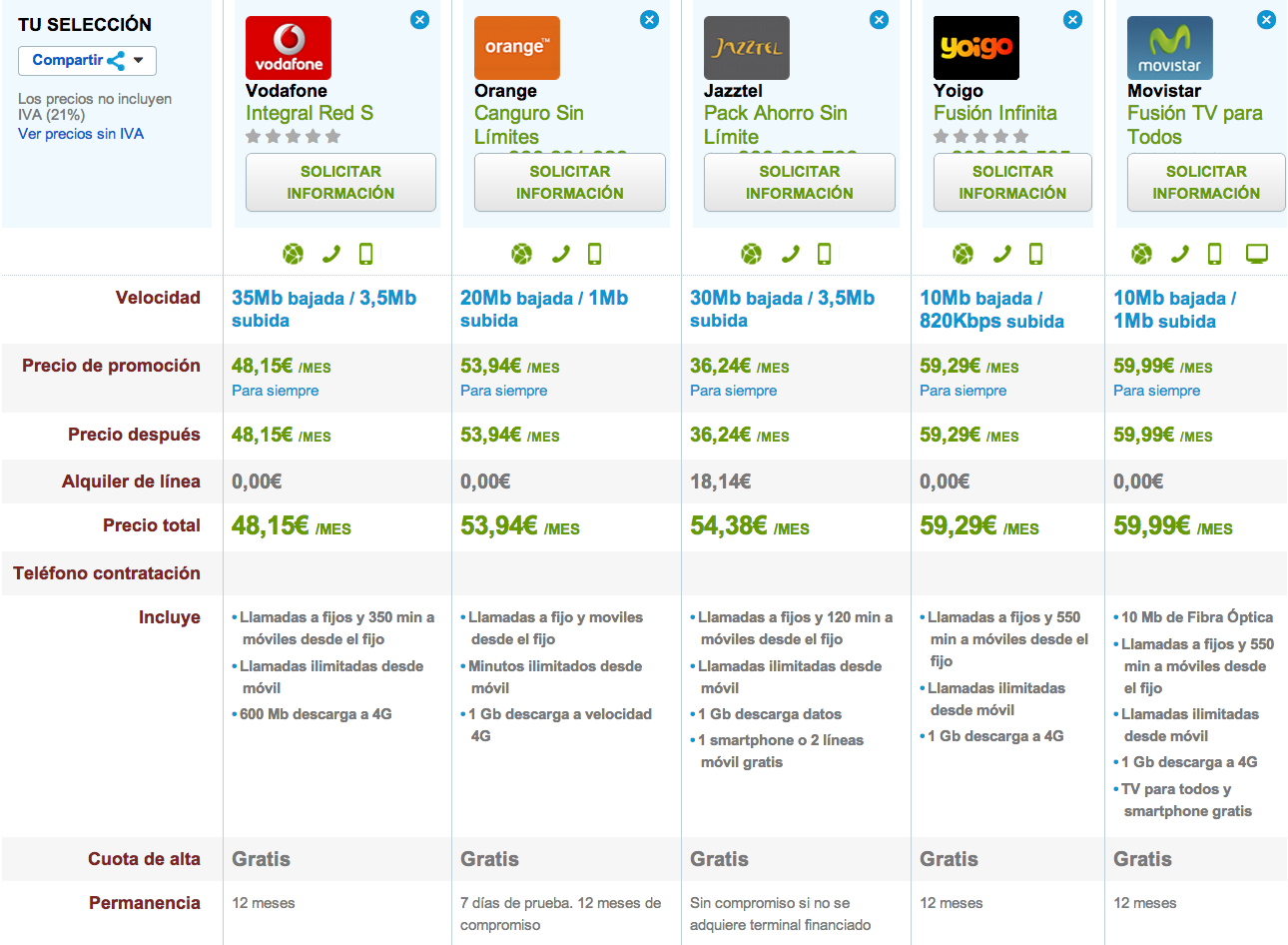 Comparativa tarifas fijo y móvil ilimitadas