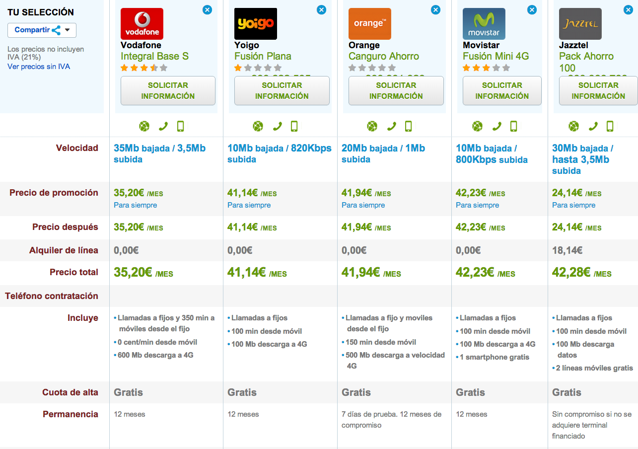 Comparativa tarifas fijo y móvil low cost