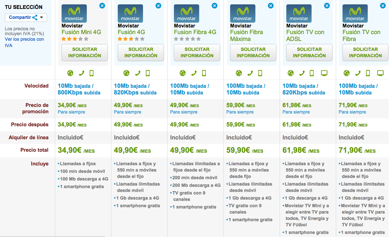 Comparativa Movistar Fusión